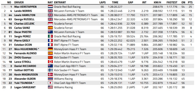 F1 : GP d'Espagne, victoire de Verstappen