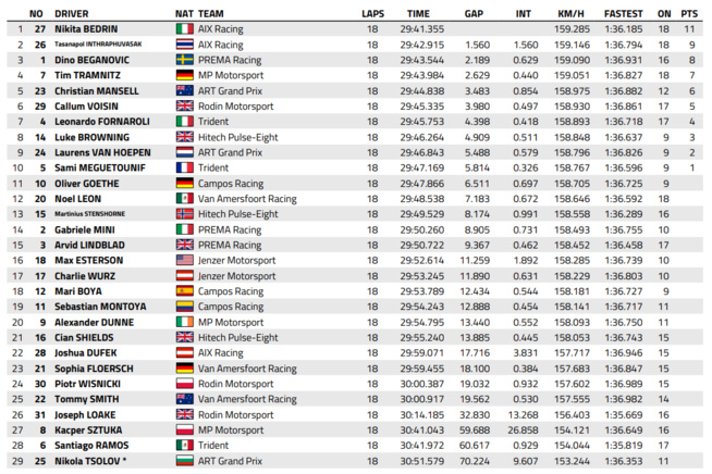 FIA F3 : Hongrie, course sprint, victoire de Bedrin