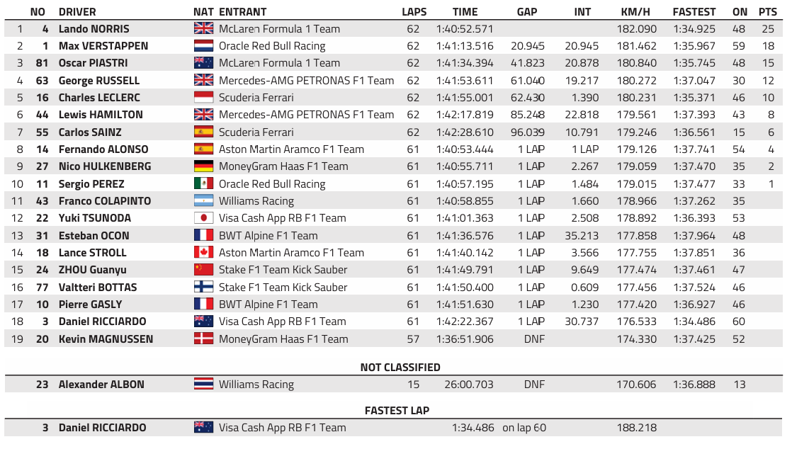 F1 : GP de Singapour, victoire de Norris