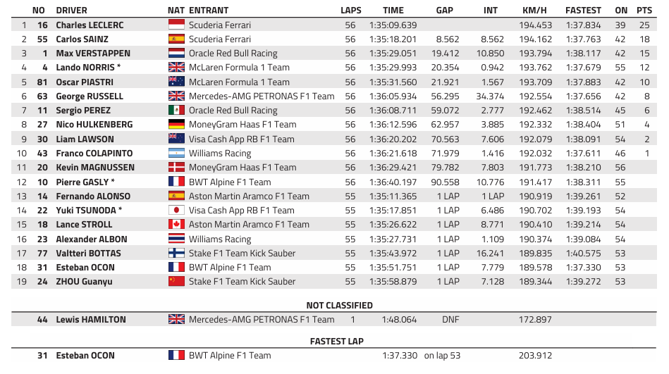 F1 : GP des USA, victoire de Leclerc